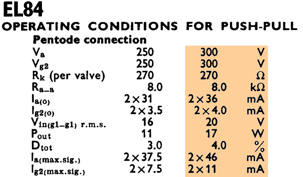 EL84 Class AB example