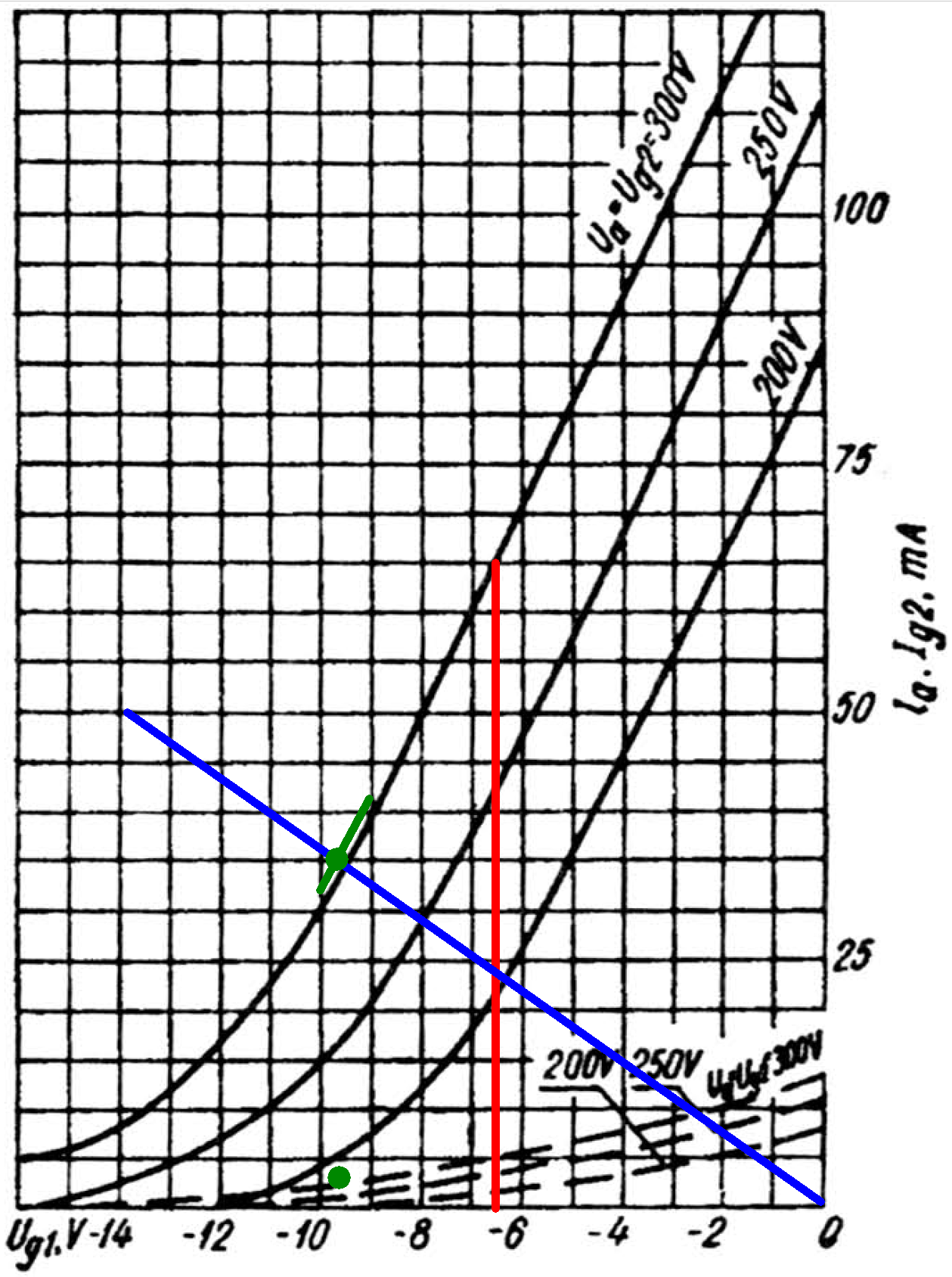 Sovtek EL84 transfer characteristics