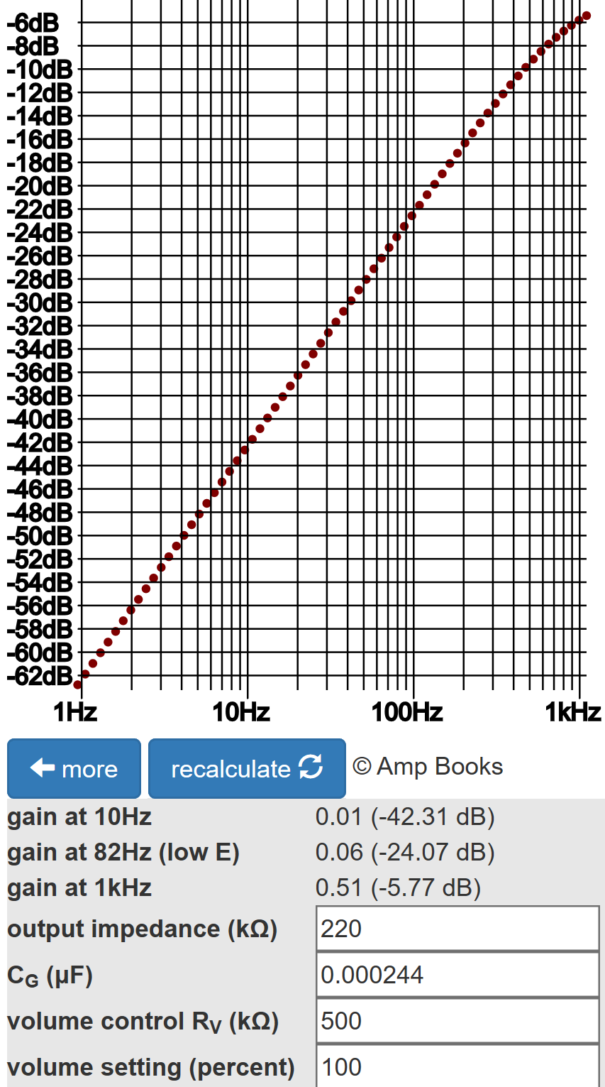 coupling capacitor frequency response with brilliance switch open