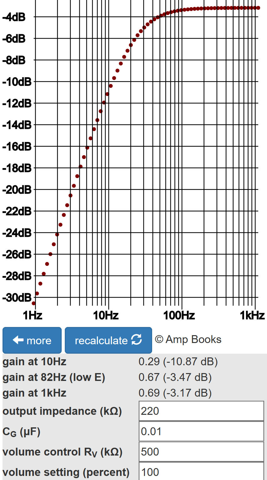 coupling capacitor frequency response with brilliance switch closed