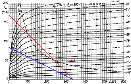 Vox AC30 power amp load line and DC operating point