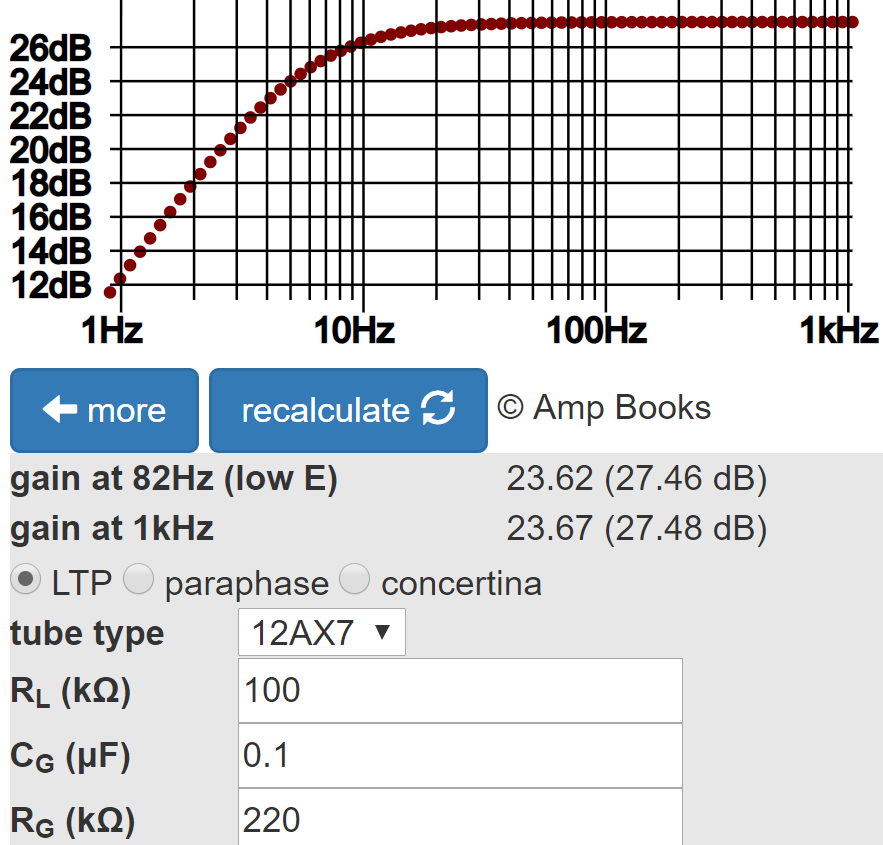 Vox AC30 phase inverter coupling capacitor response