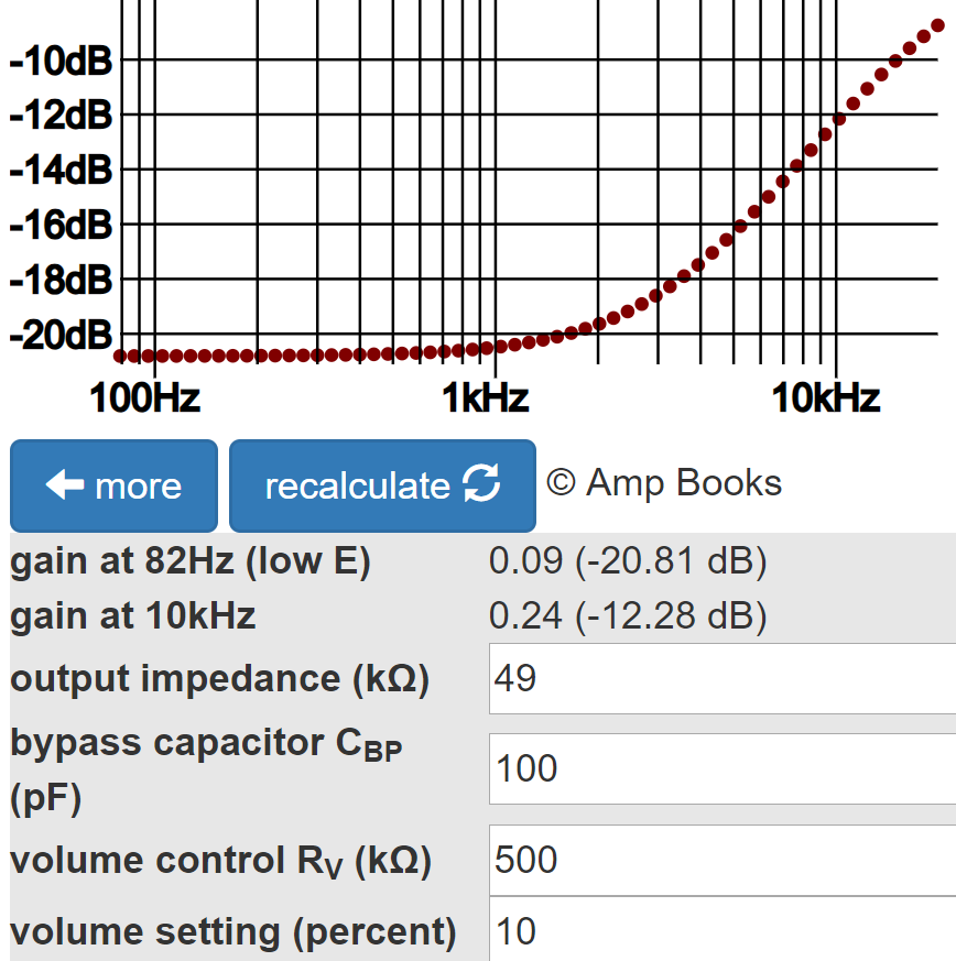 Vox AC30 preamp bright boost plot