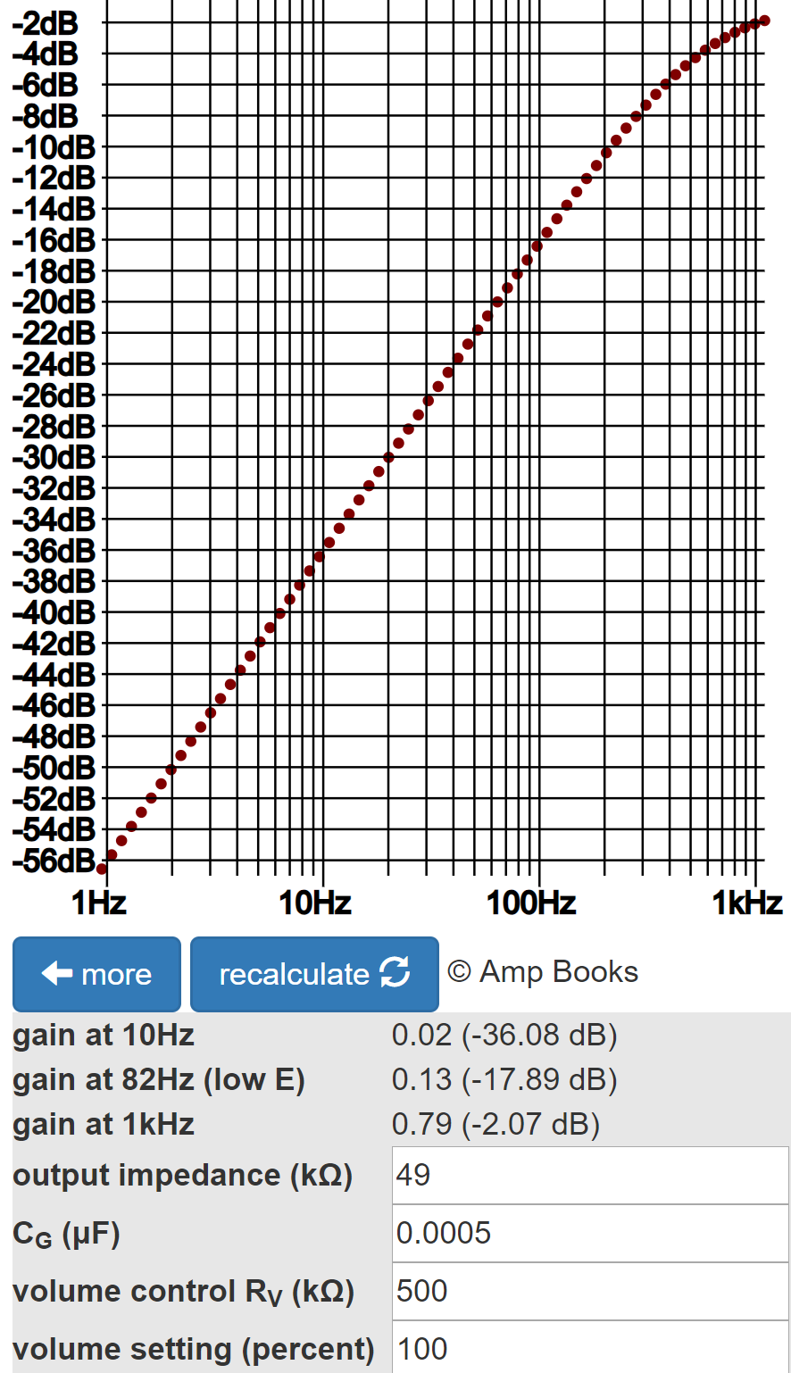 Vox AC30 preamp coupling capacitor for the bright channel