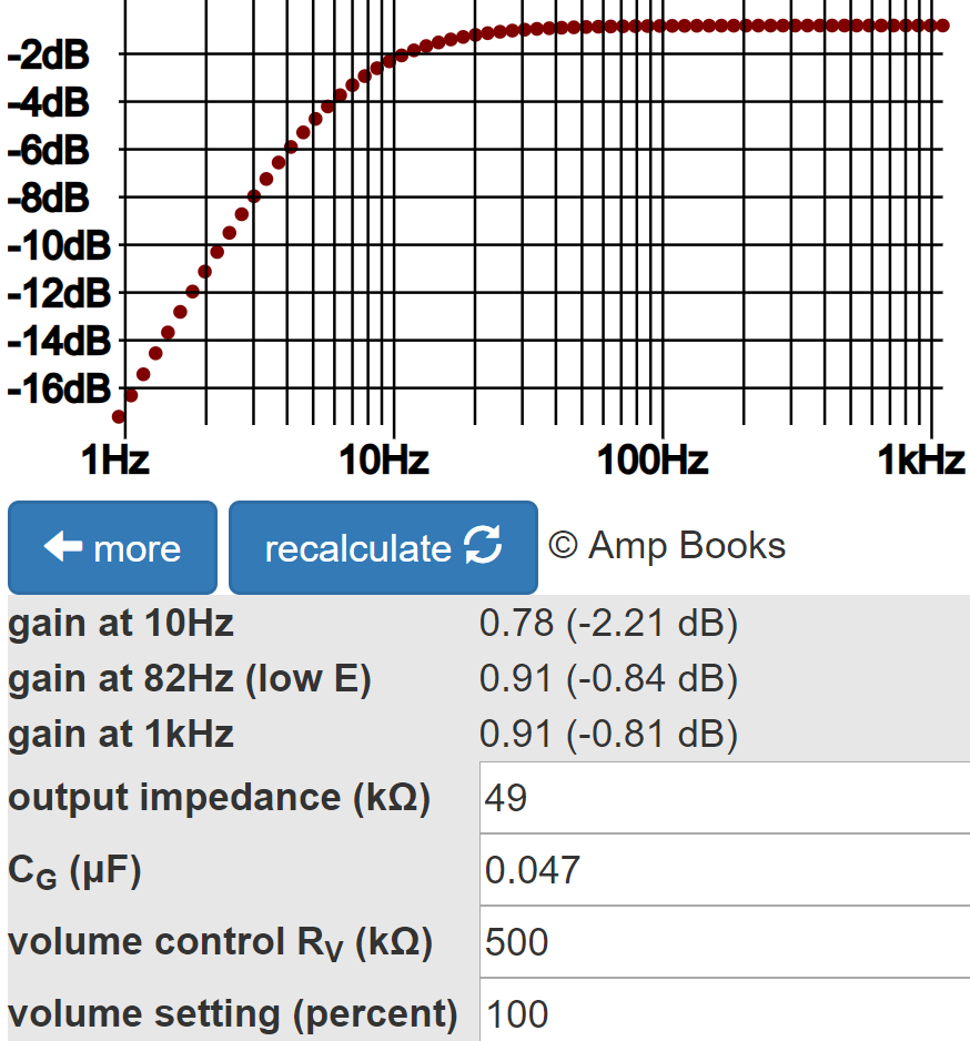 Vox AC30 preamp coupling capacitor