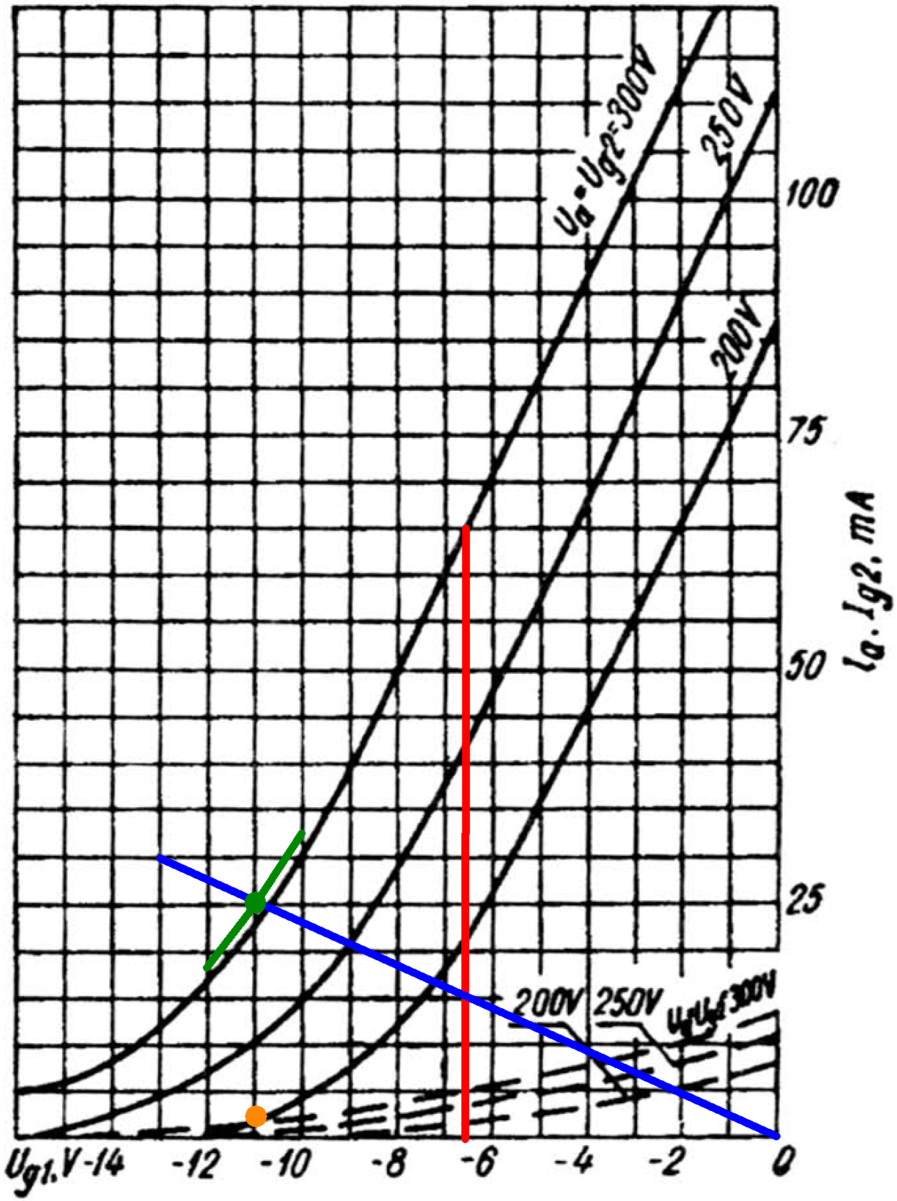 EL84 plate and screen transfer characteristics