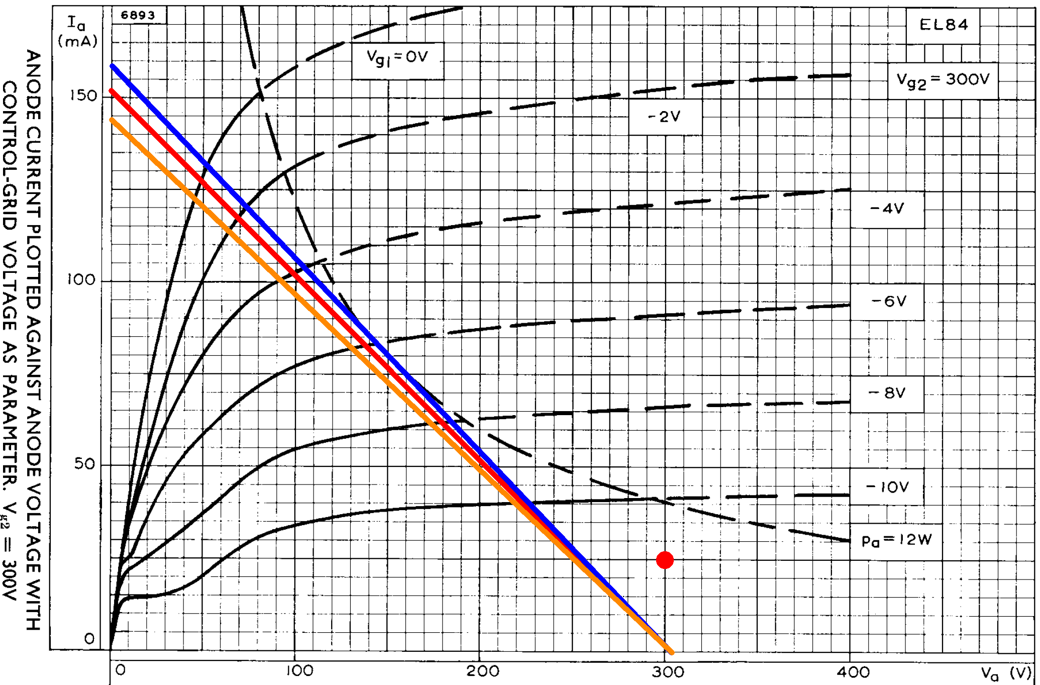 EL84 plate characteristics for a 300V screen and Watkins Dominator power amp DC operating point and load line