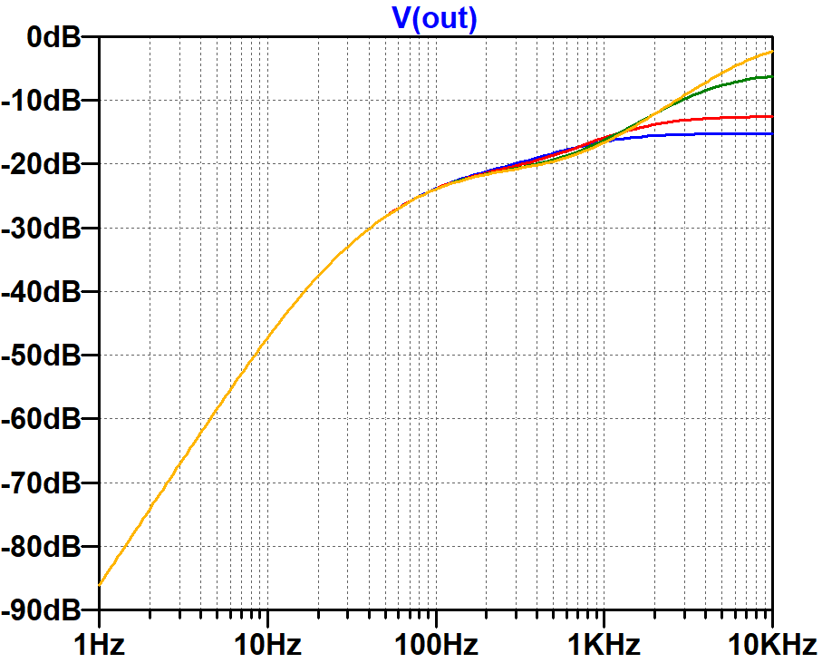 Watkins Dominator high-pass filter and tone control frequency response