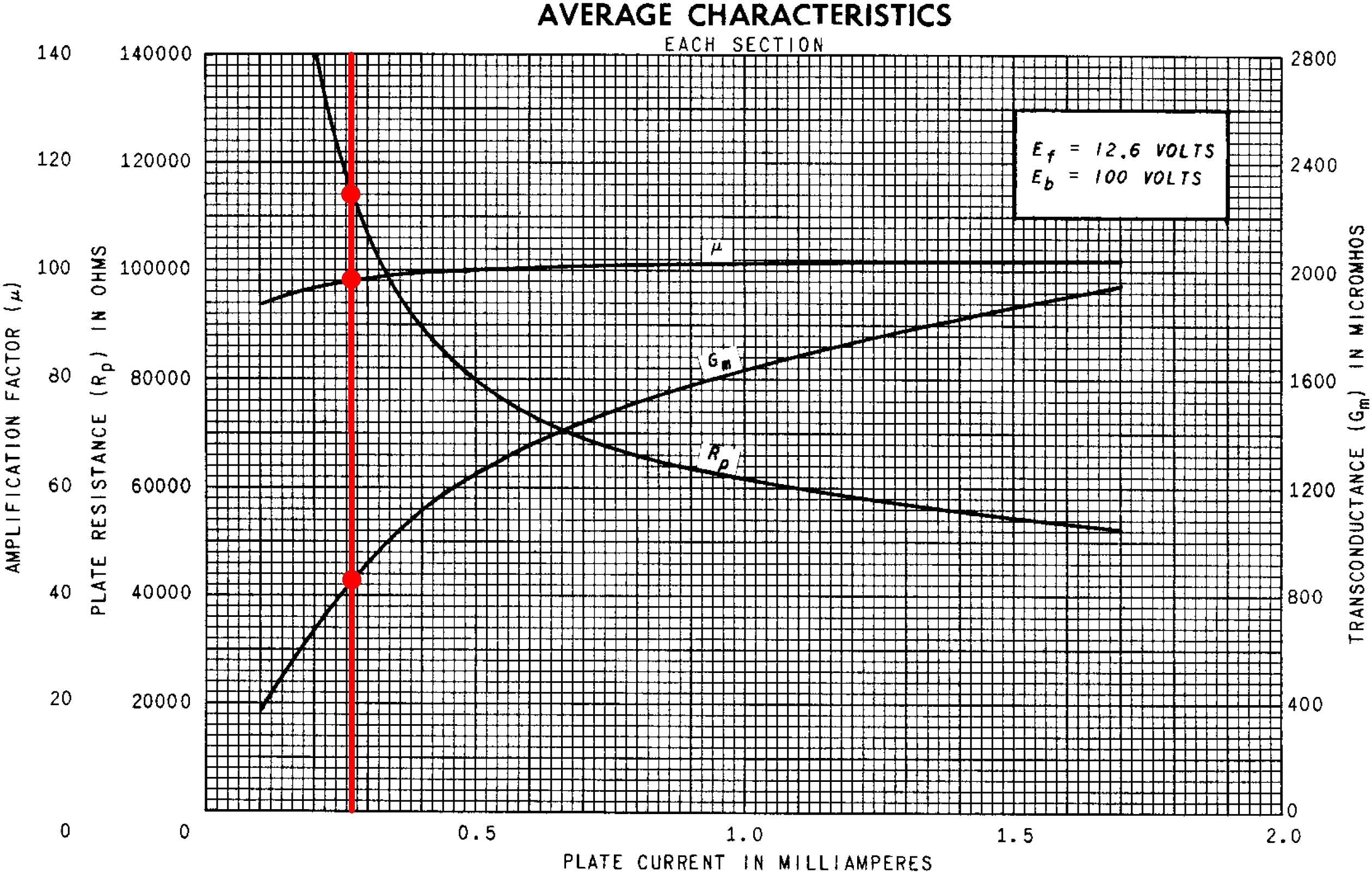 small-signal parameters for the first stage voltage amplifier