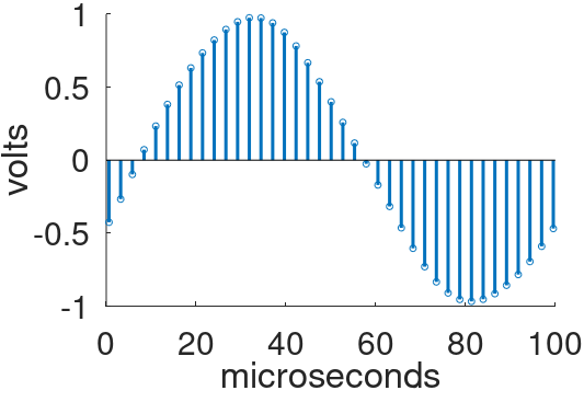 low-pass filter results