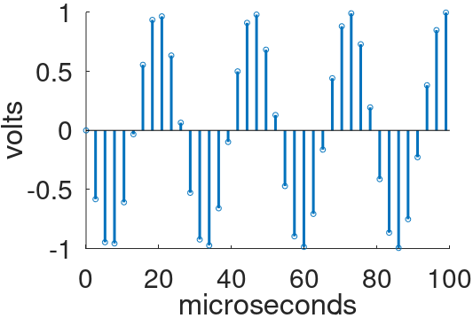 38kHz harmonic