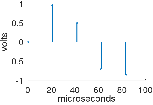 38kHz harmonic when decimated