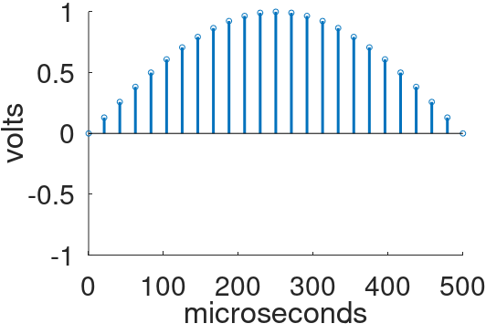 1kHz sine wave samples