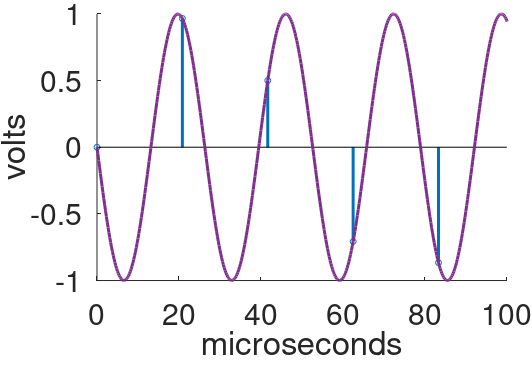 38kHz signal samples