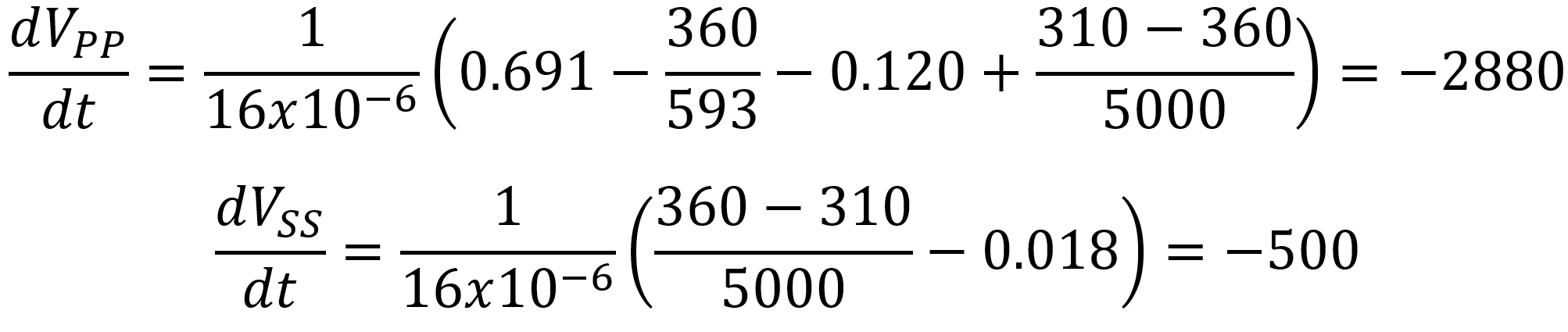 Rate of Change in Node Voltages Under Power Chord Conditions