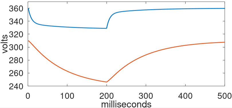 GNU Octave Results