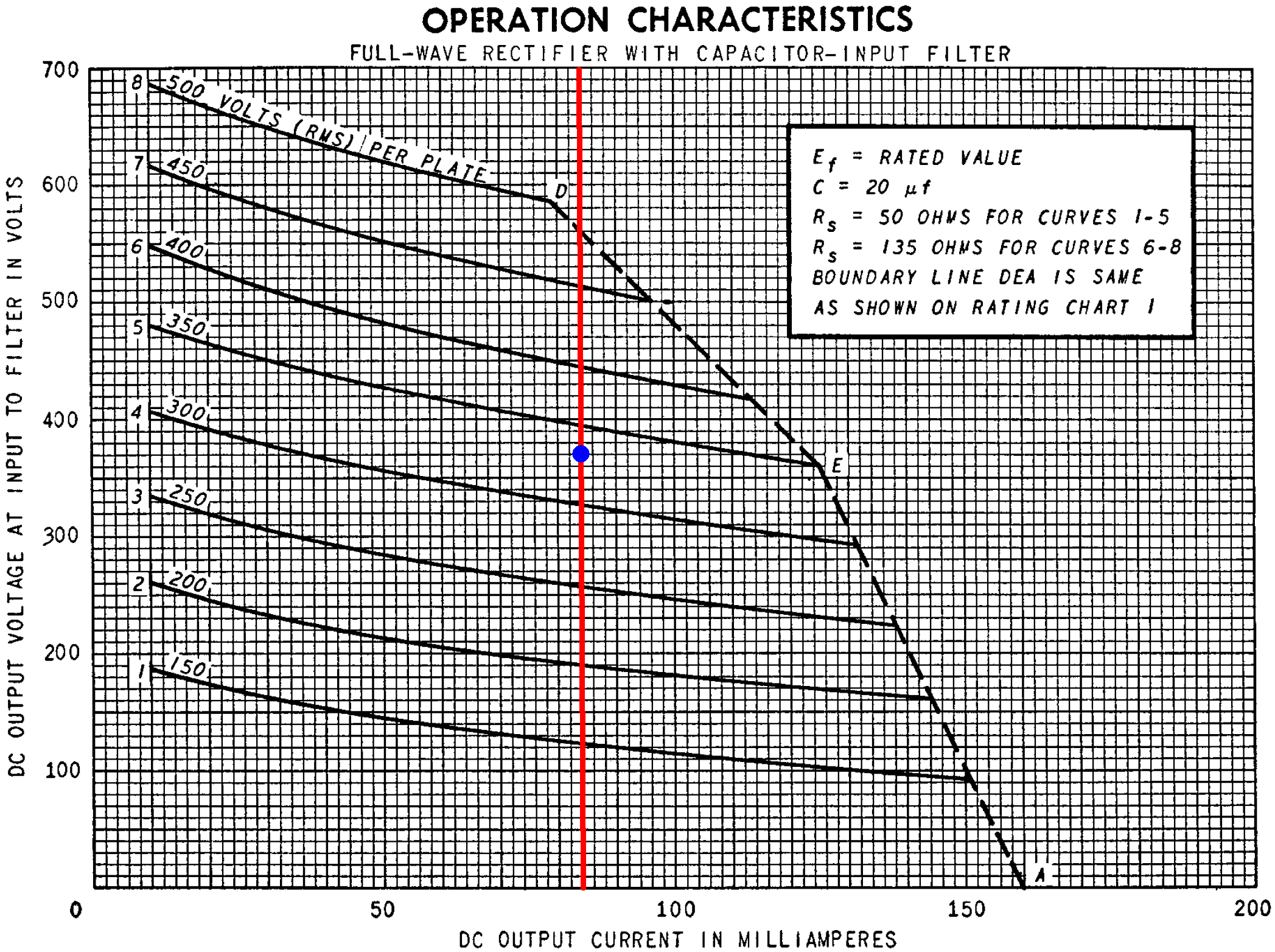 5Y3GT Operation Characteristics