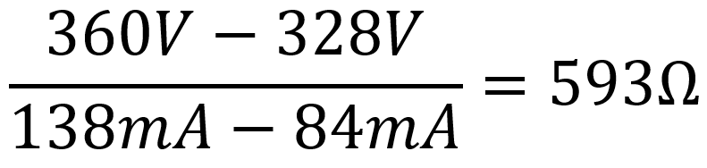 Power Supply Effective Source Resistance