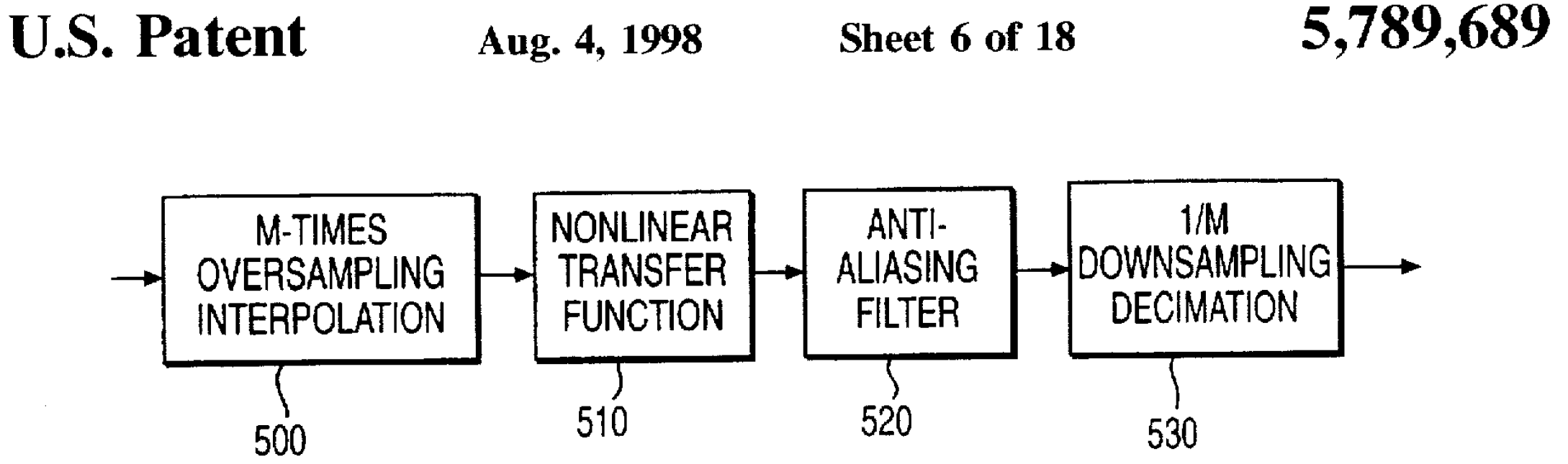 Oversampling