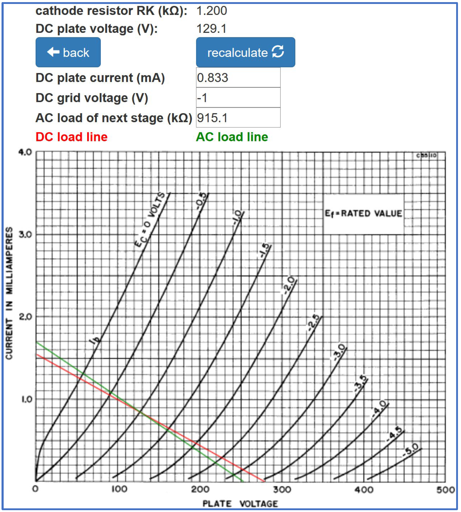 12AX7 Calculator Load Line