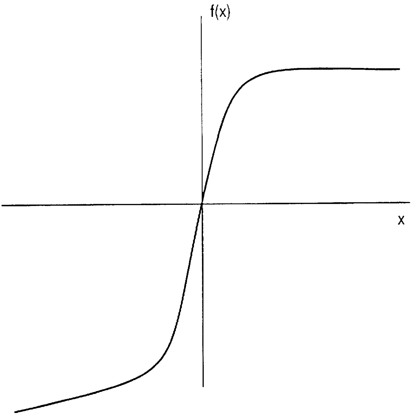 Line 6 Waveshaper Transfer Function