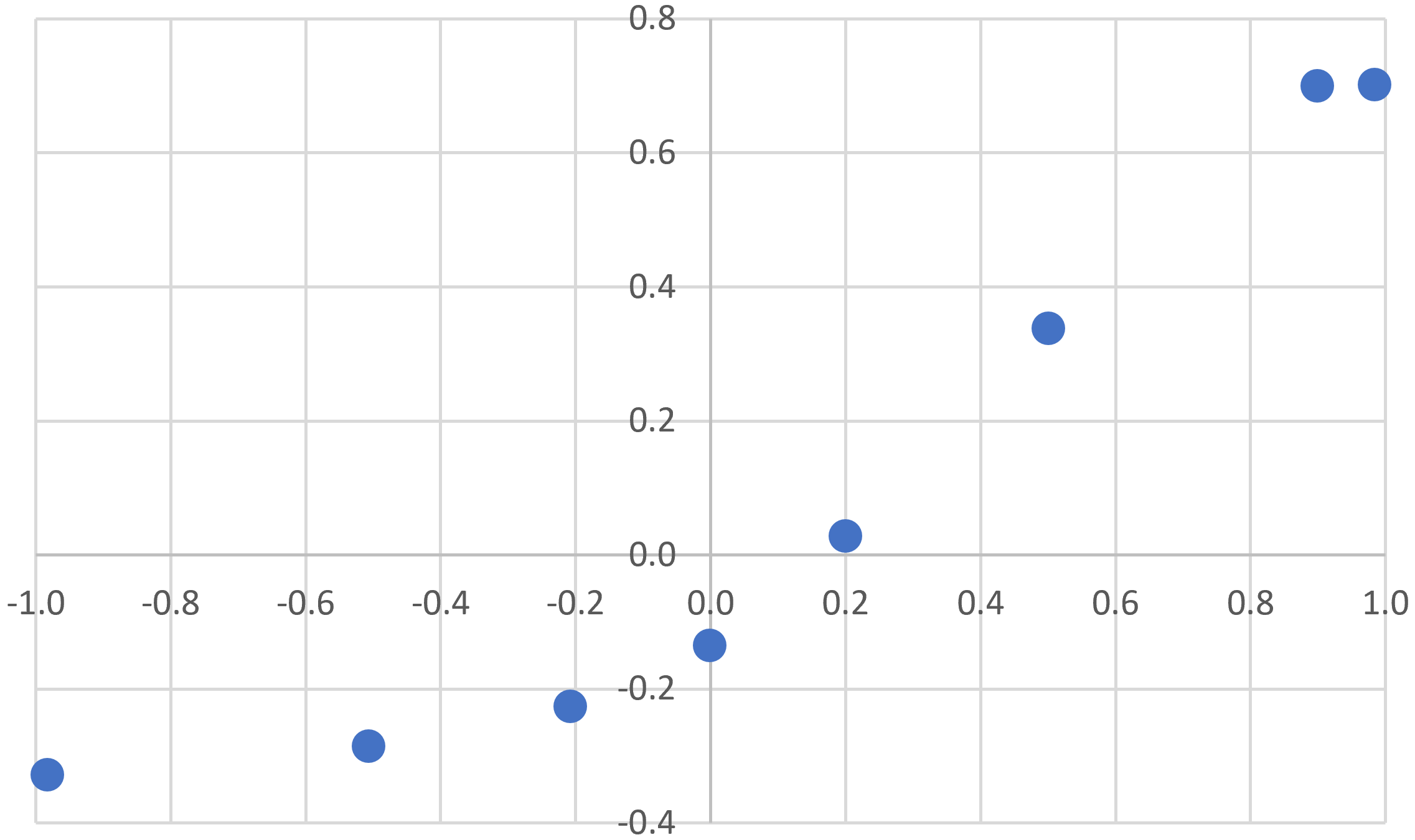 SPICE Simulation Transfer Function Characteristic Points