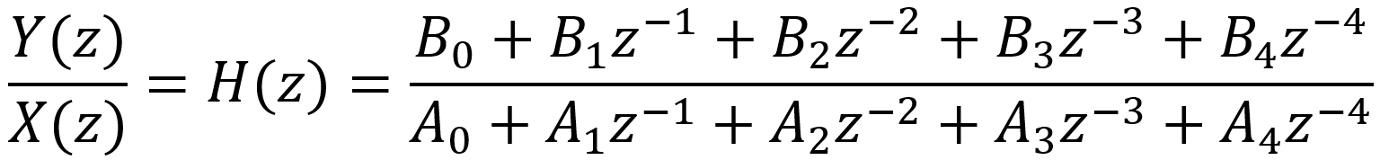 James Tone Stack Frequency Response for Digital Model