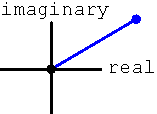 complex impedance