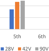 epiphone power amp harmonics