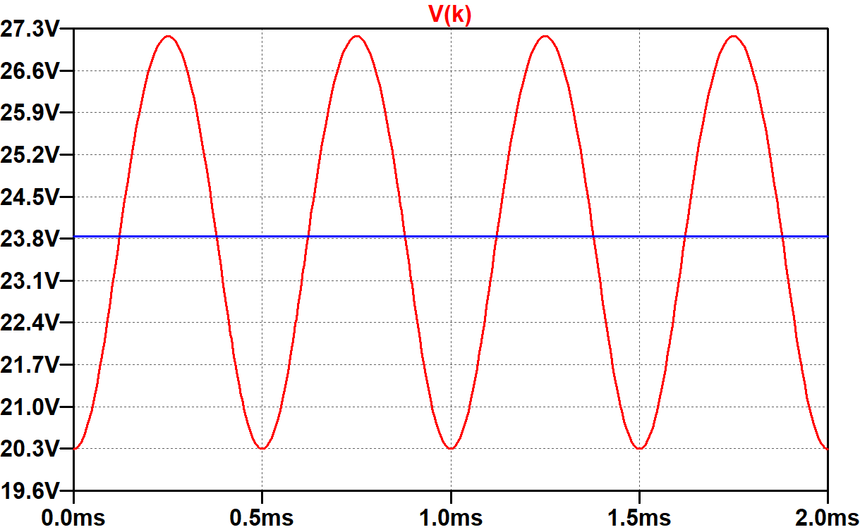 plot of cathode voltage