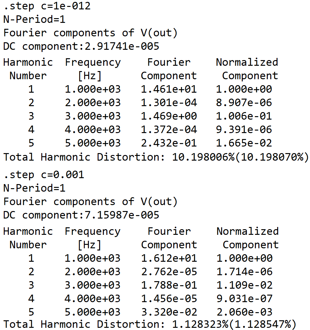 harmonic distortion results