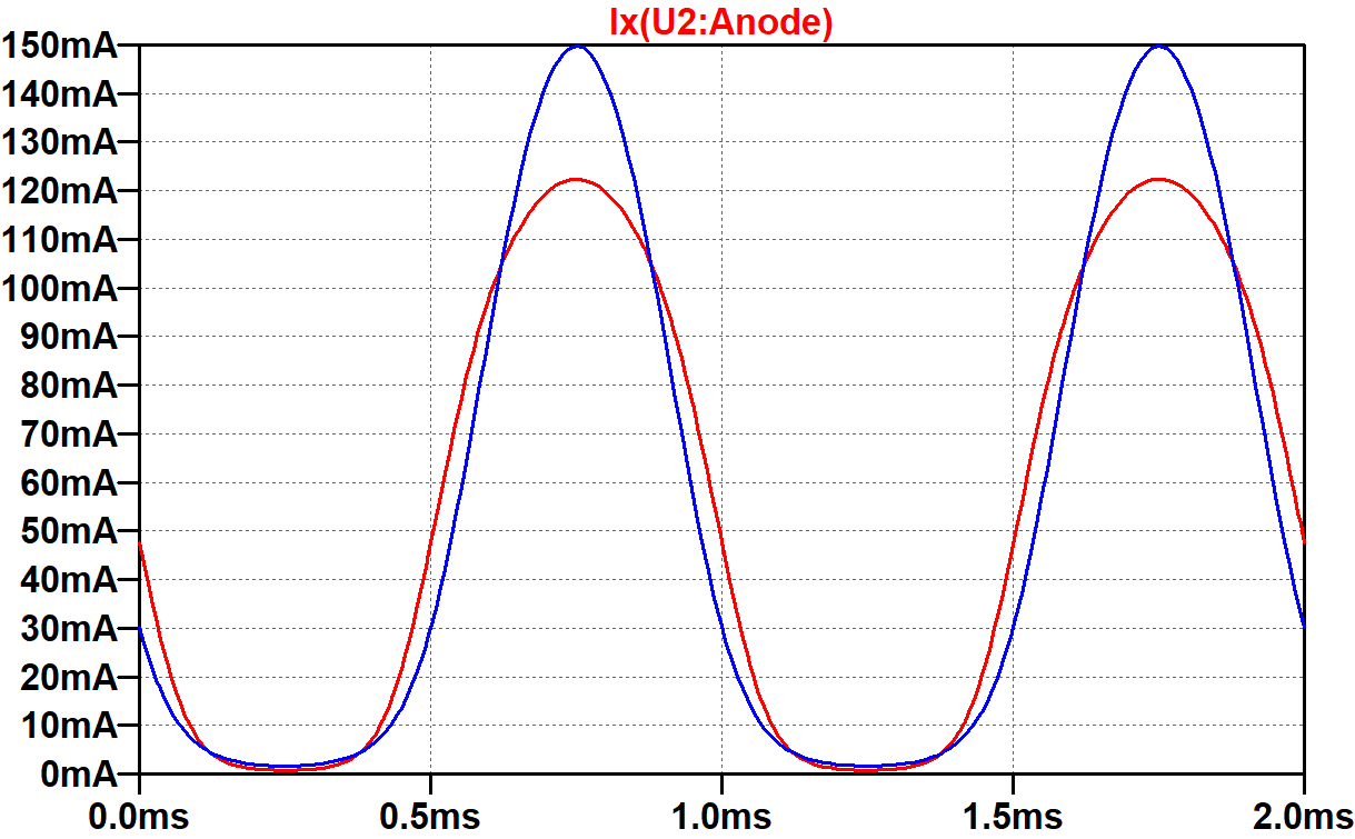 plate current for the lower tube