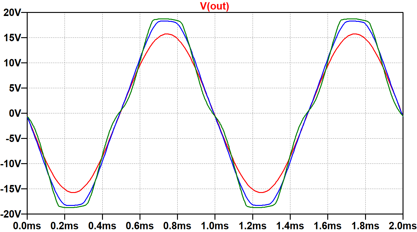 speaker voltage in overdrve