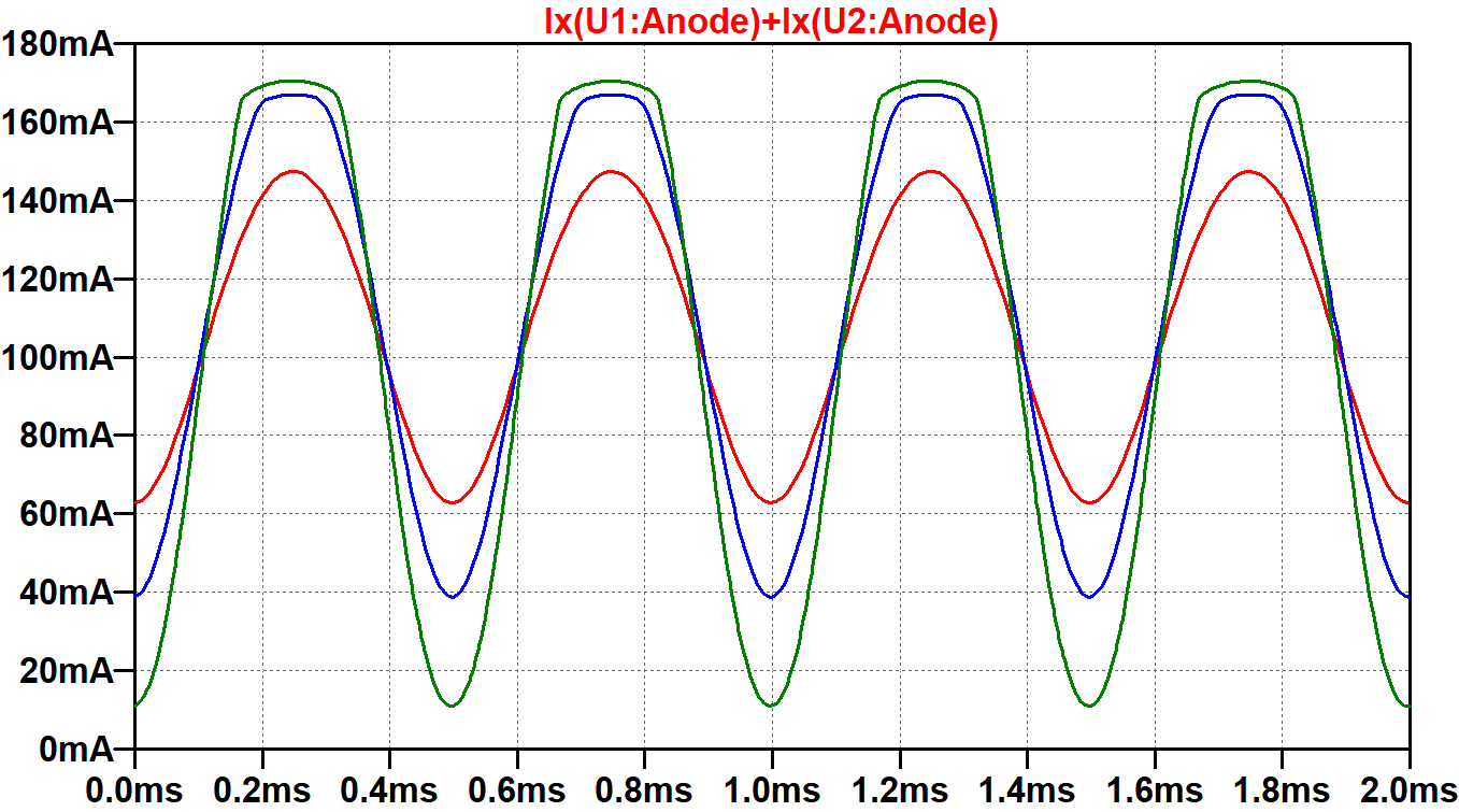 total plate current for both tubes