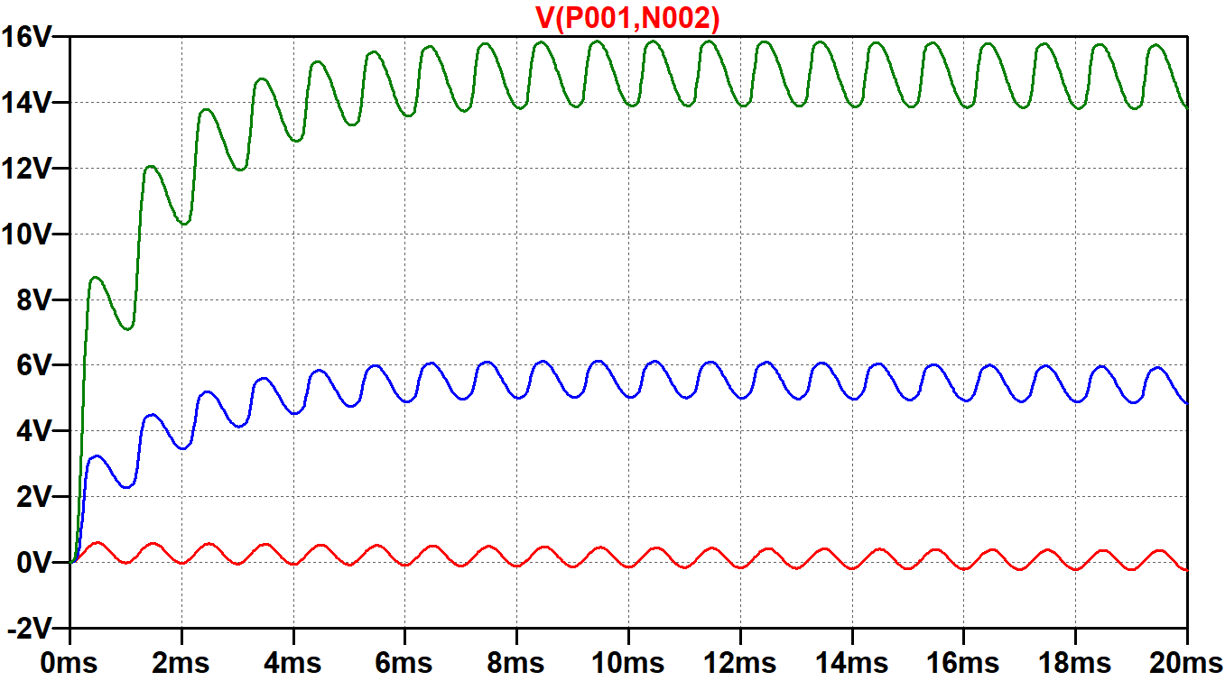 plot of the voltage across the upper coupling capacitor during the first 20 milliseconds