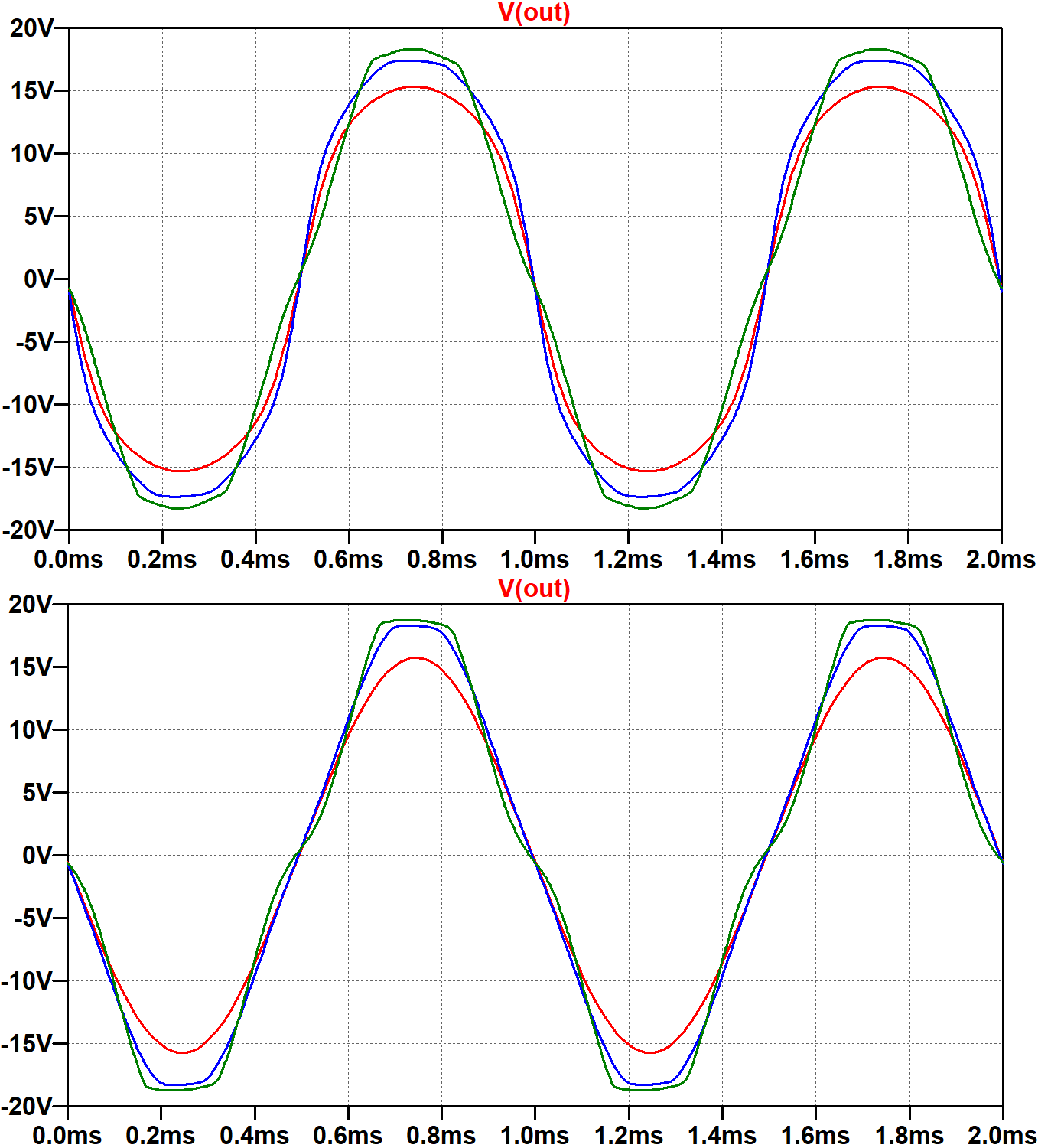 plot of speaker voltage with a bypassed and unbypassed cathode resistor