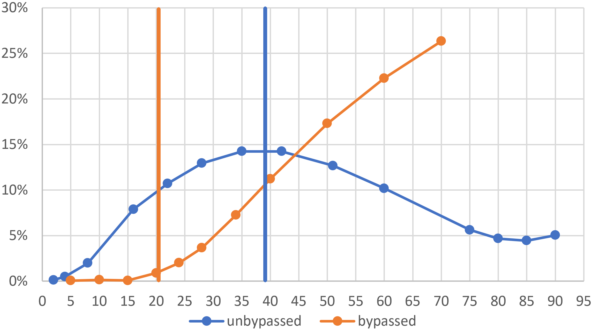 the dynamics of total harmonic distortion