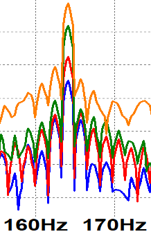 intermodulation distortion