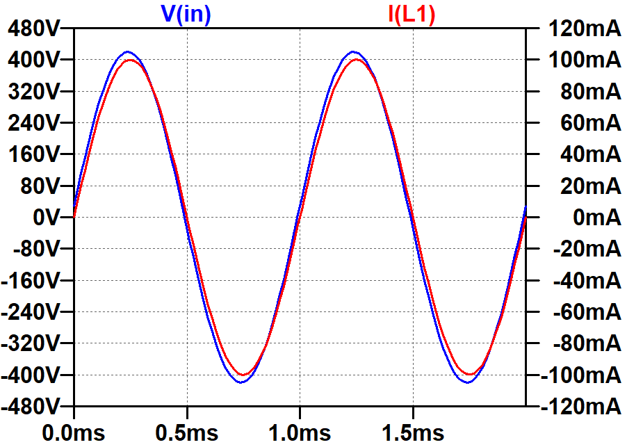 test results of SPICE transient simulation to test the output transformer in isolation