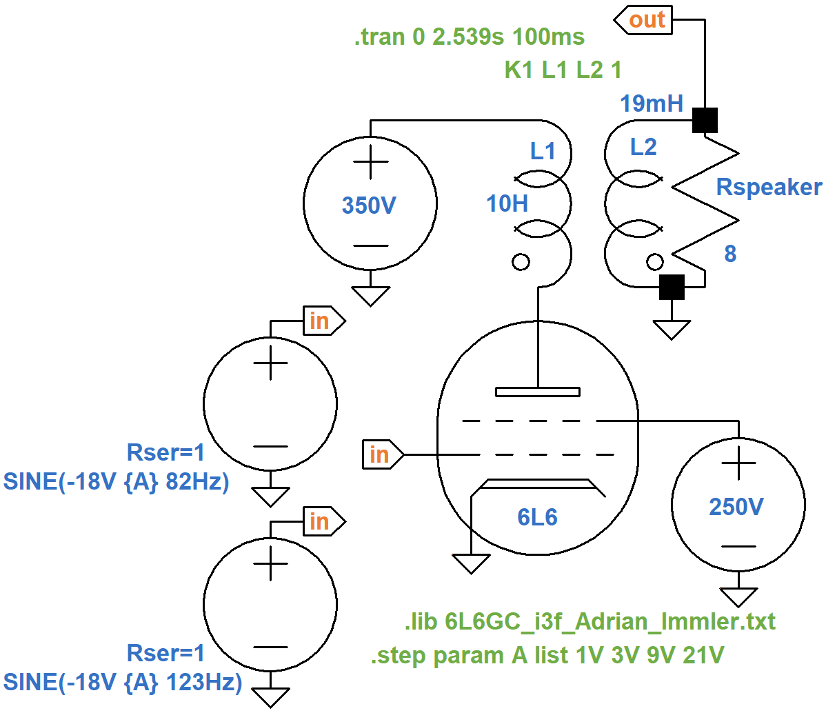 SPICE intermodulation distortion simulation for a single-ended power amp