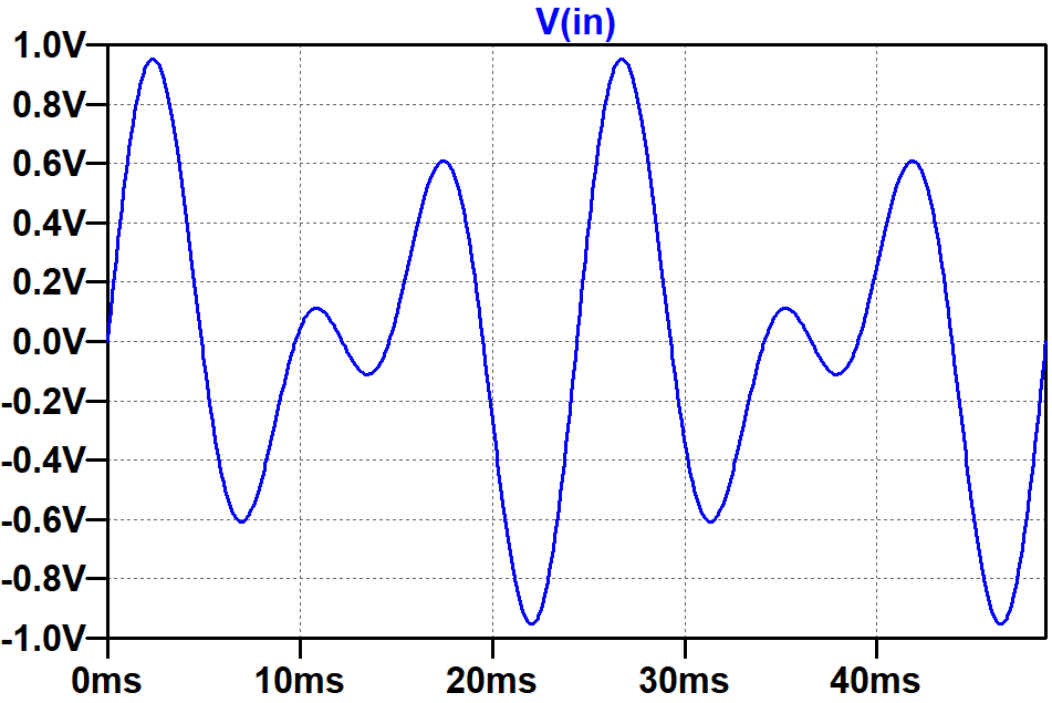 mixed signal