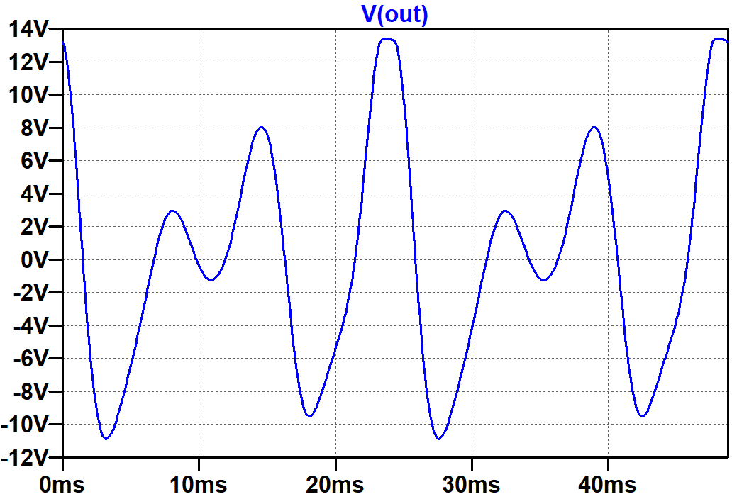 distored speaker output