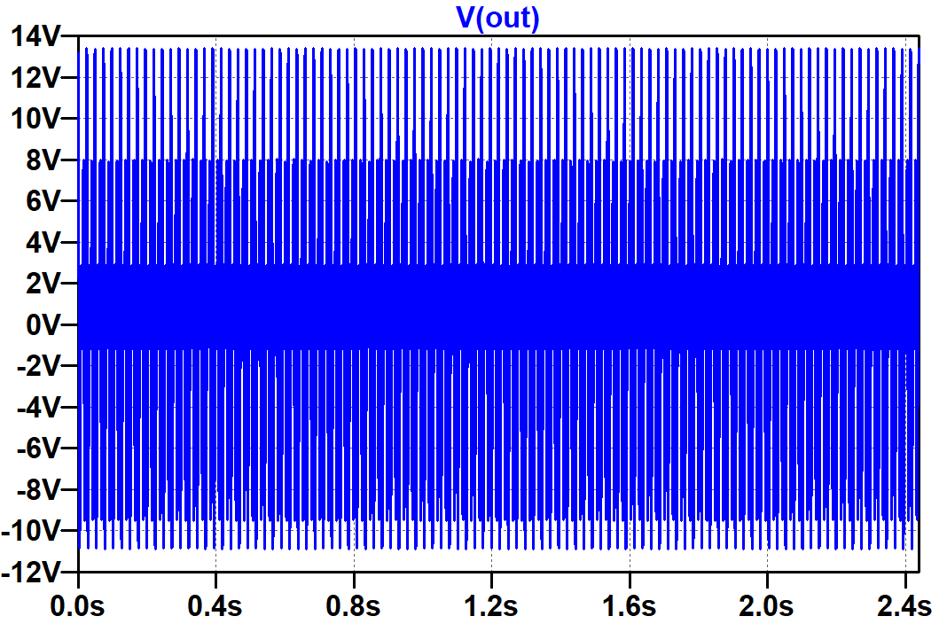 plot with increased data recording time