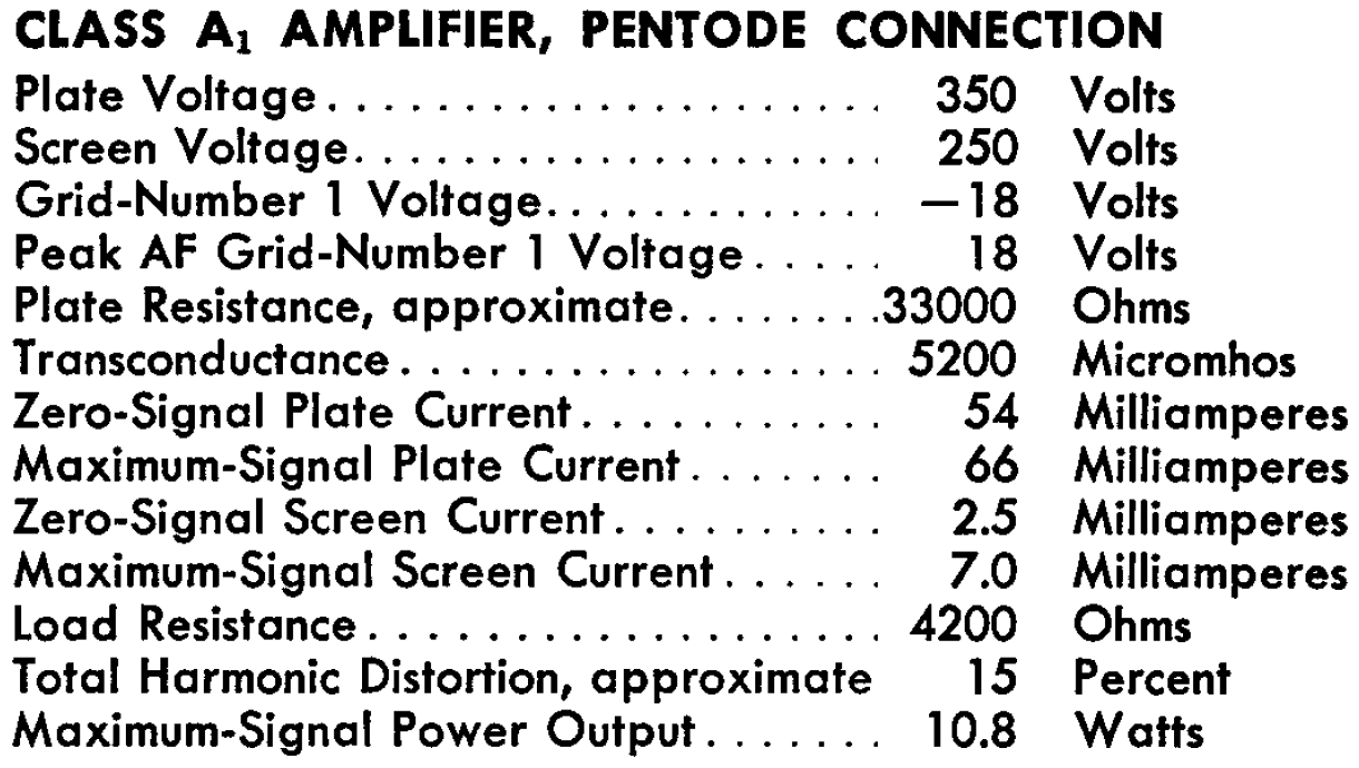 single-ended power amp example from a 6L6 data sheet