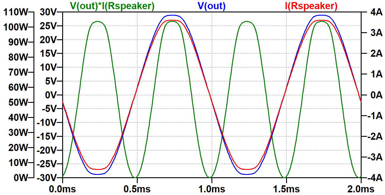 6L6 push-pull power amp output voltage and instantaneous power level