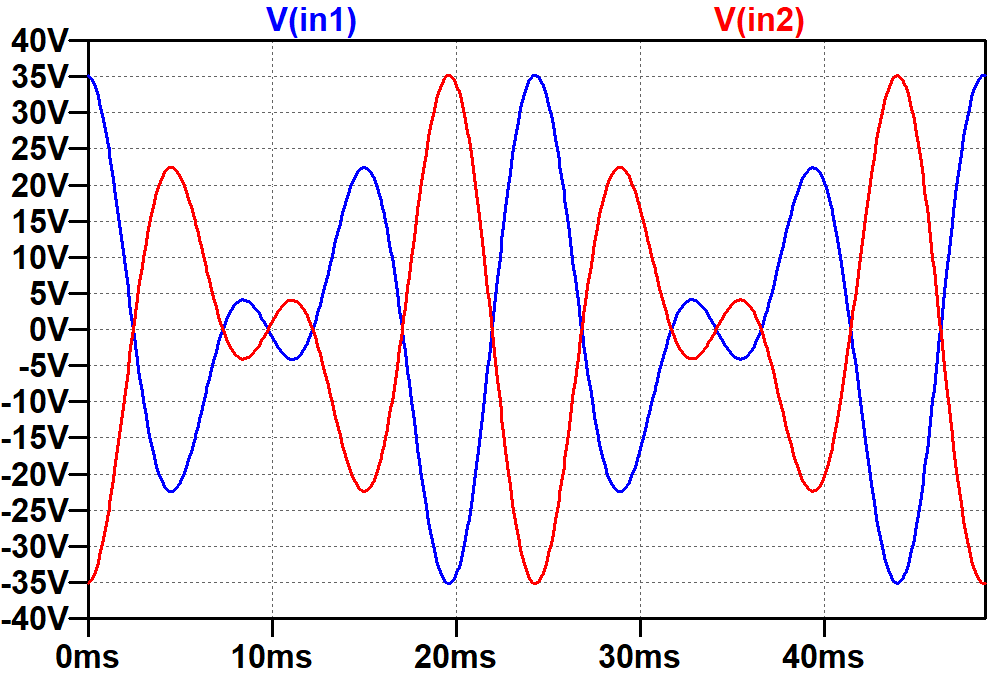 6L6 push-pull power amp input voltages