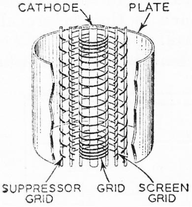 pentode internal electrodes