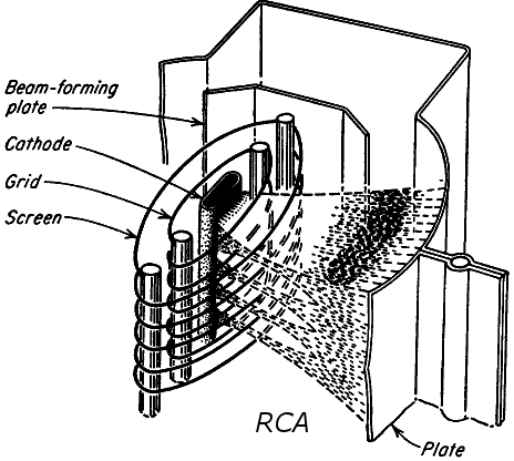 beam power tetrode