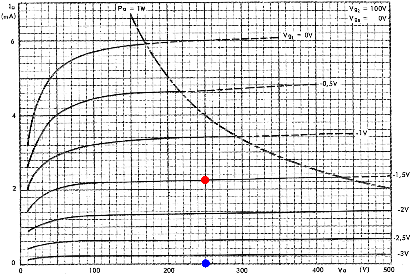 EF86 plate characteristics