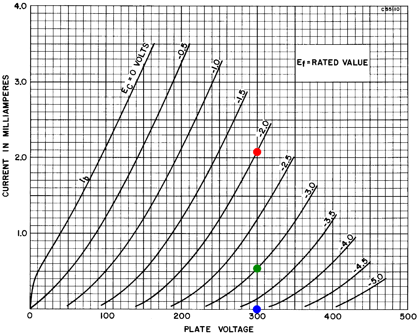 12AX7 plate characteristics